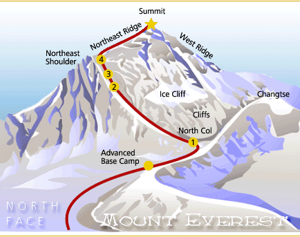 Map of Everest North Face
